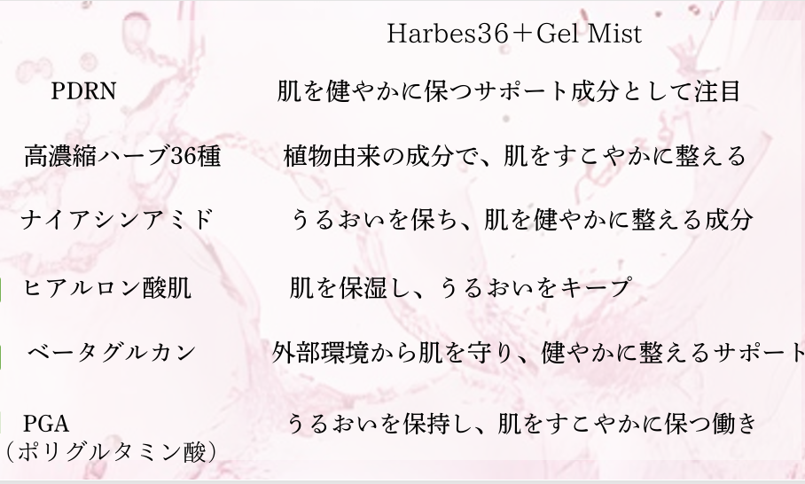 Hearbs36 +Gel Mist Natural Glow Essence Gel